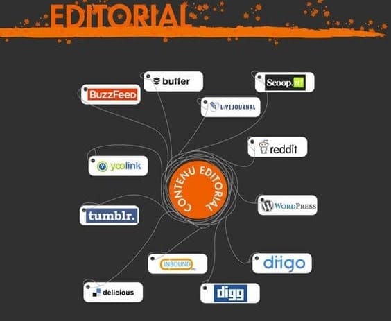 Social Bookmarking Sites List