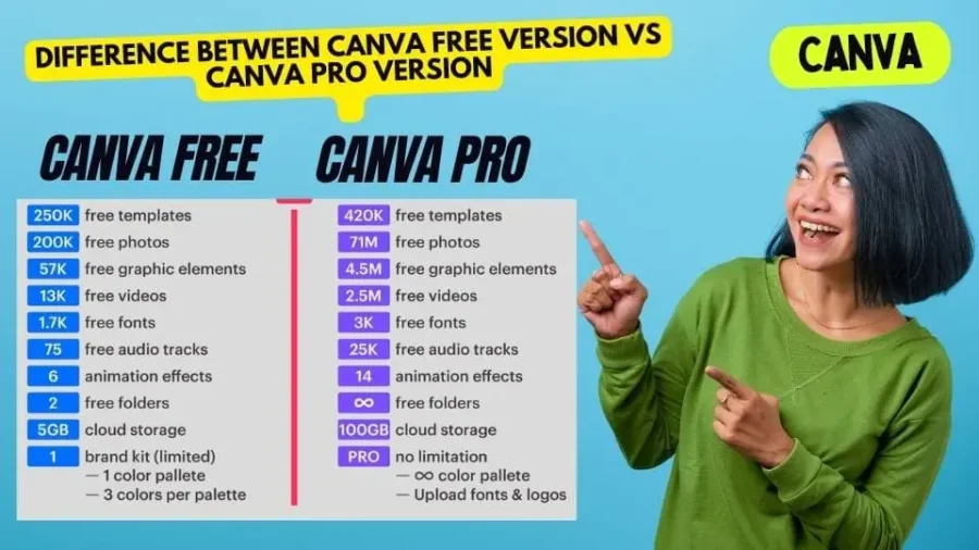 Canva Free VS Canva Pro