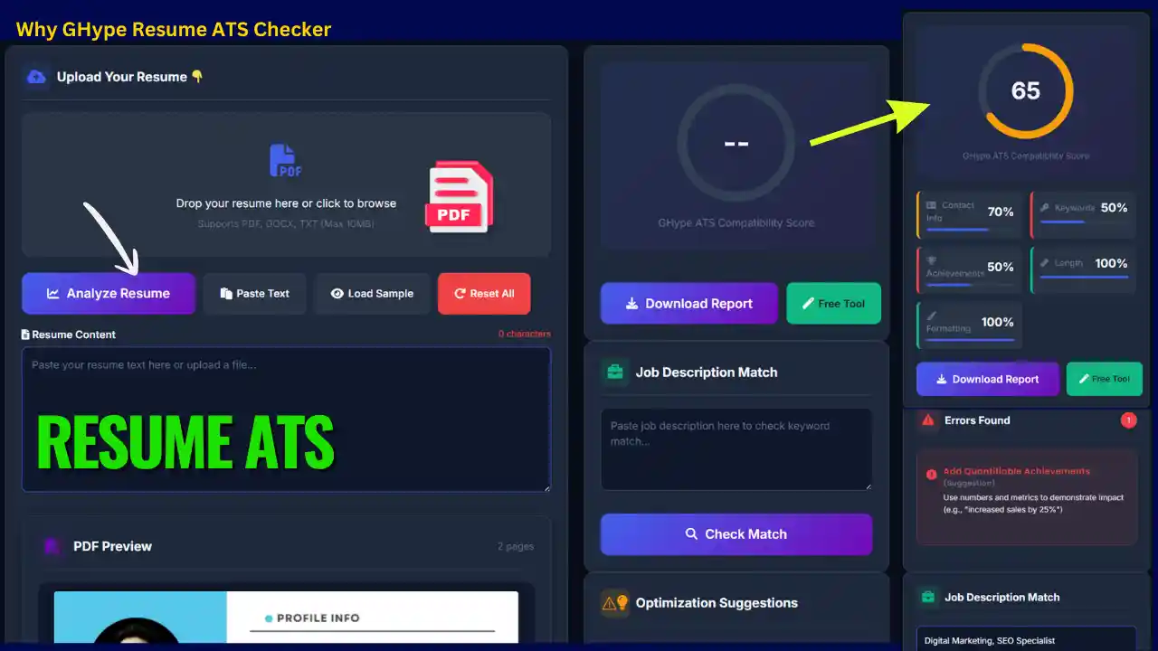 Top Free Resume ATS Checker Online 2026 [ AI Powered Tool ]