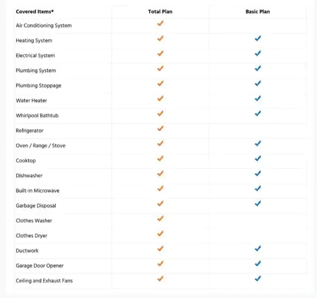 Choice Home Warranty Review