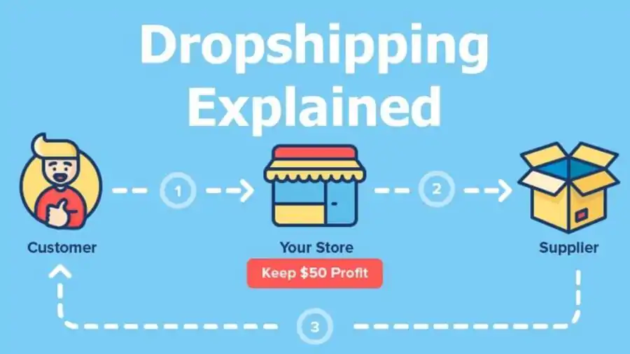 dropshipping Model